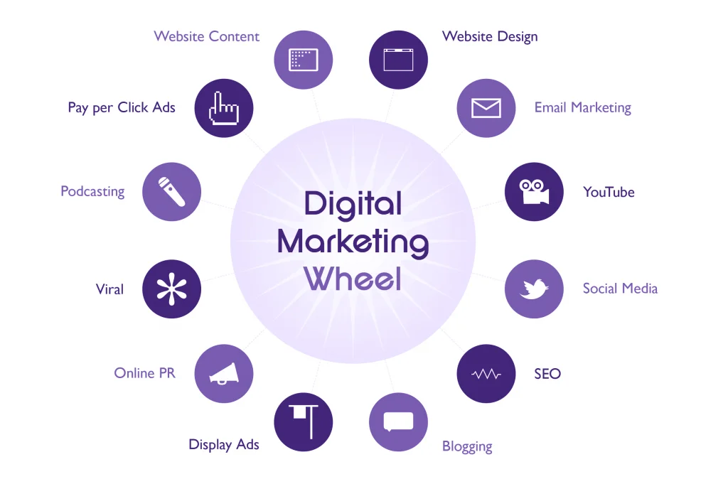 Strategi Digital Marketing untuk UMKM