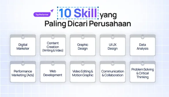 Web Development: Skill yang Paling Dicari